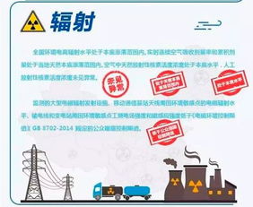 環保部發布報告 去年核電廠運行對公眾輻射劑量遠低于國家限值，節能管理服務成效顯著